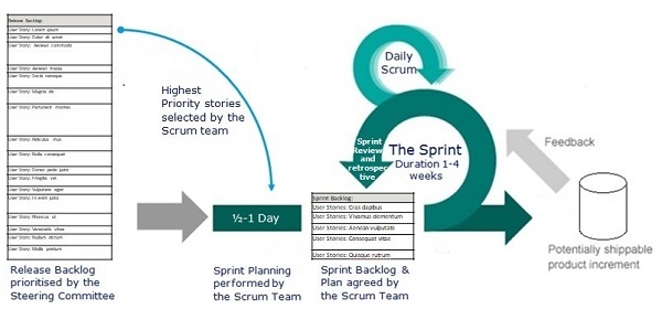 Scrum Illustrated